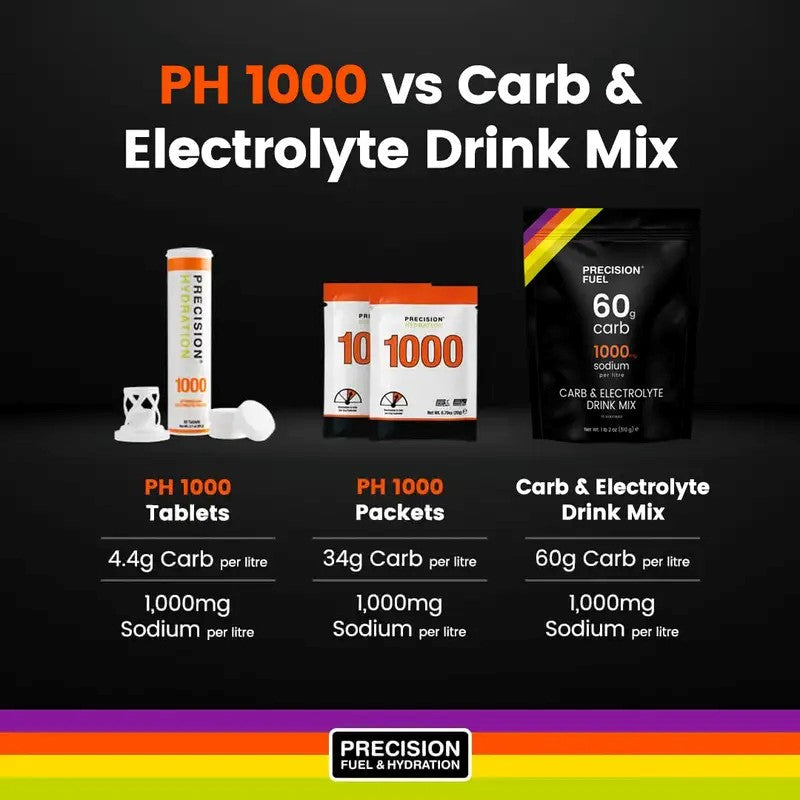 Drink Mix Carb & Électrolyte | Precision