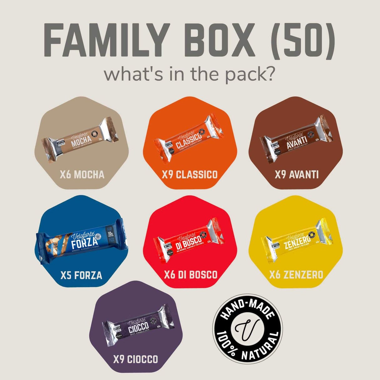 Family Box | Veloforte