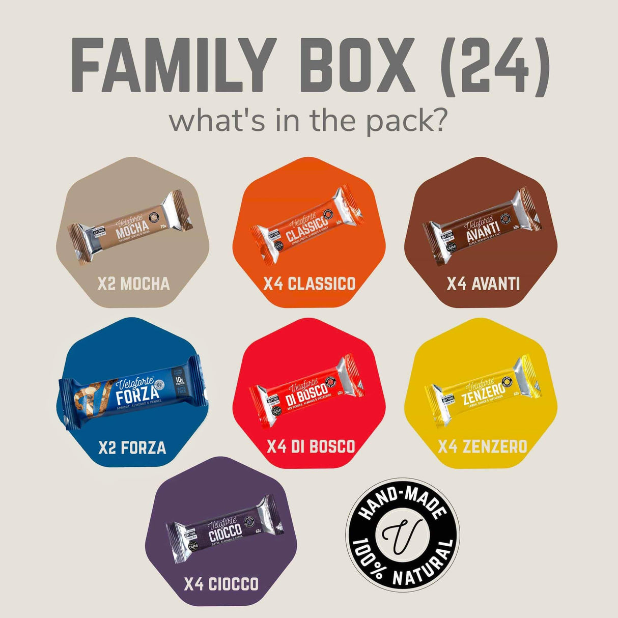 Family Box | Veloforte