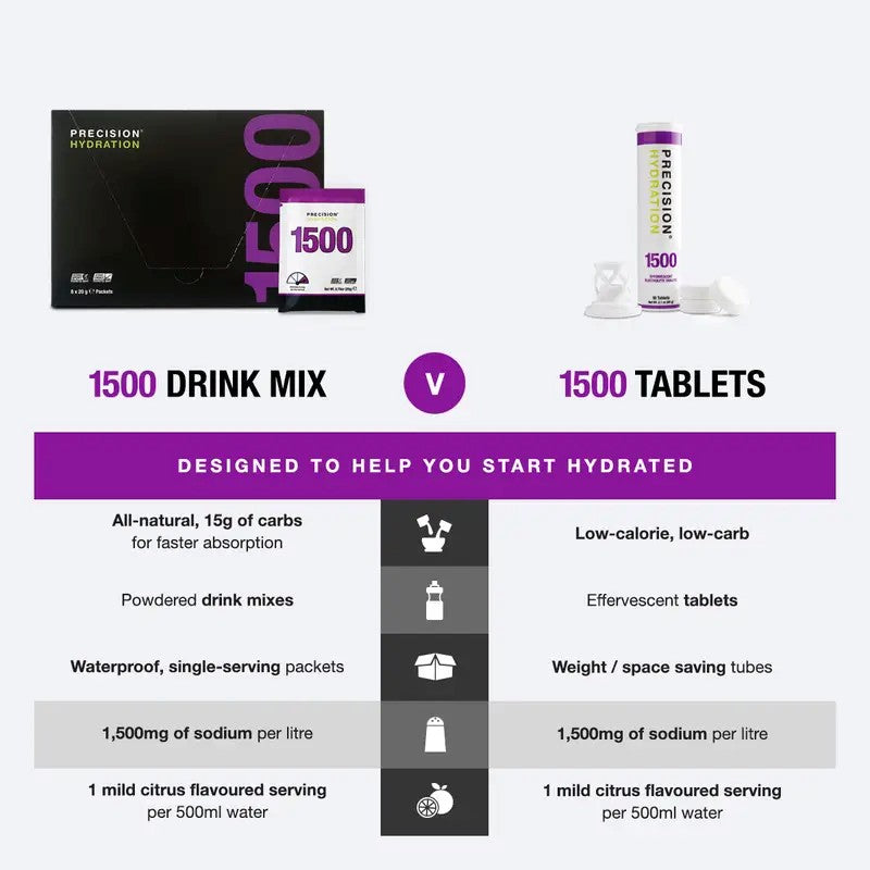 Pastilles D'hydratation Ph1500  | Precision