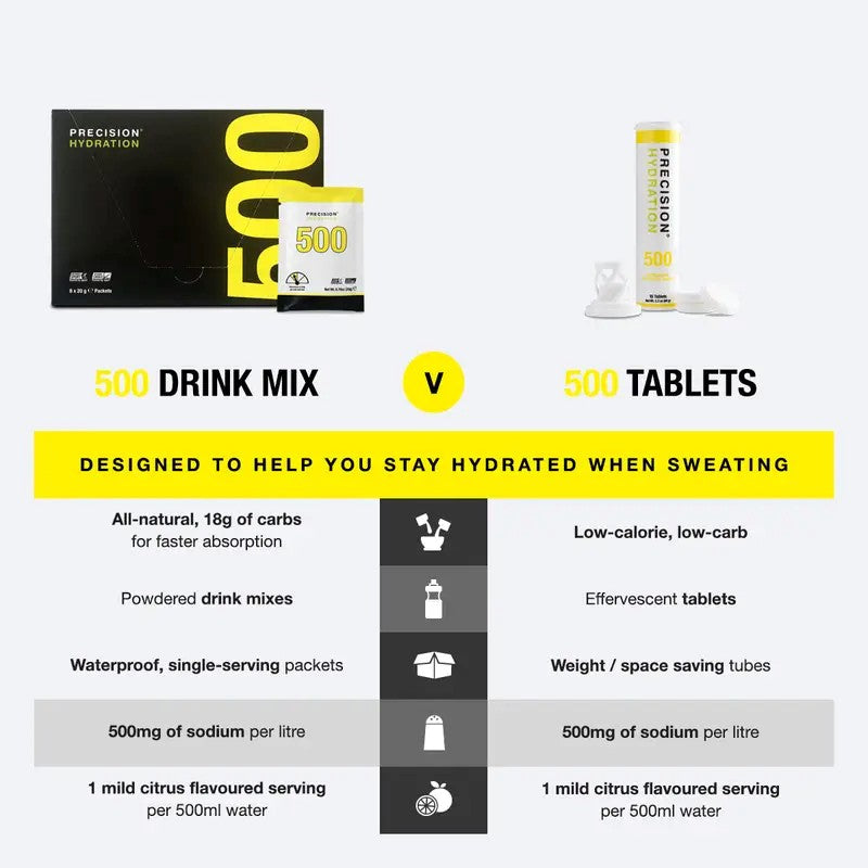 Pastilles D'hydratation Ph500  | Precision