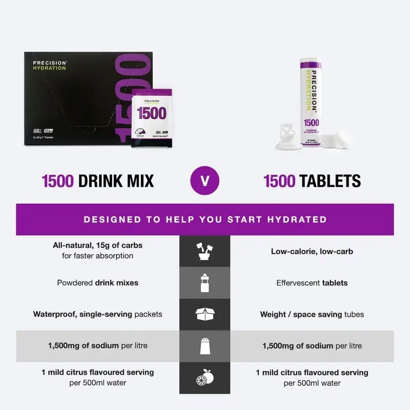Poudre D'hydratation Ph1500  | Precision