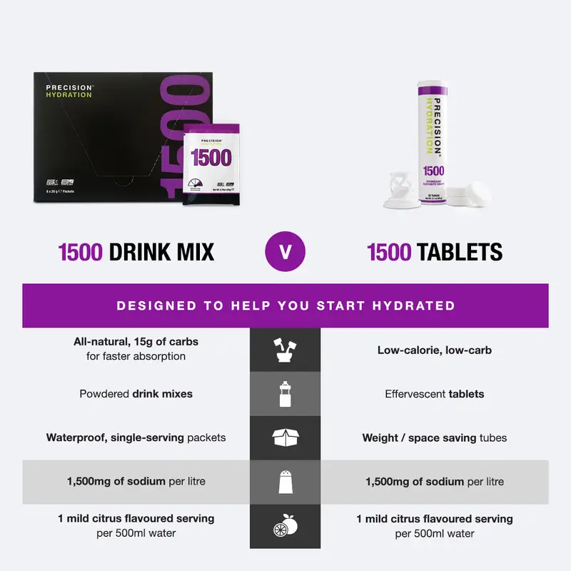 Pastilles D'hydratation Ph1500  | Precision