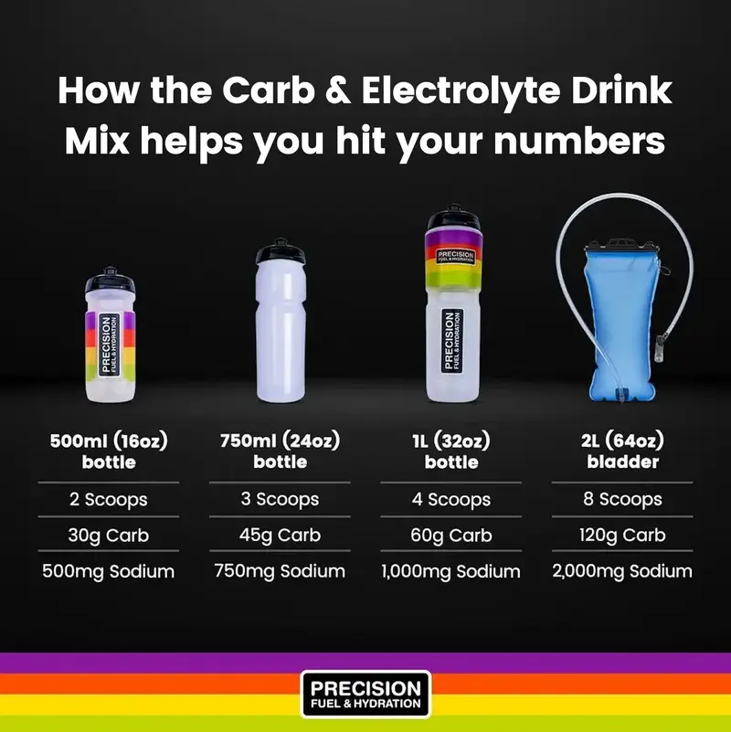 Drink Mix Carb & Électrolyte  | Precision