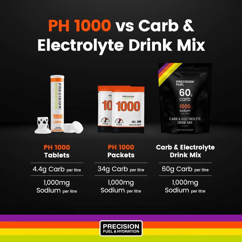 Drink Mix Carb & Électrolyte  | Precision